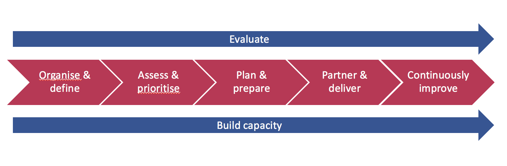 framework