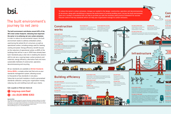 BSI’s new infographic on net zero standards